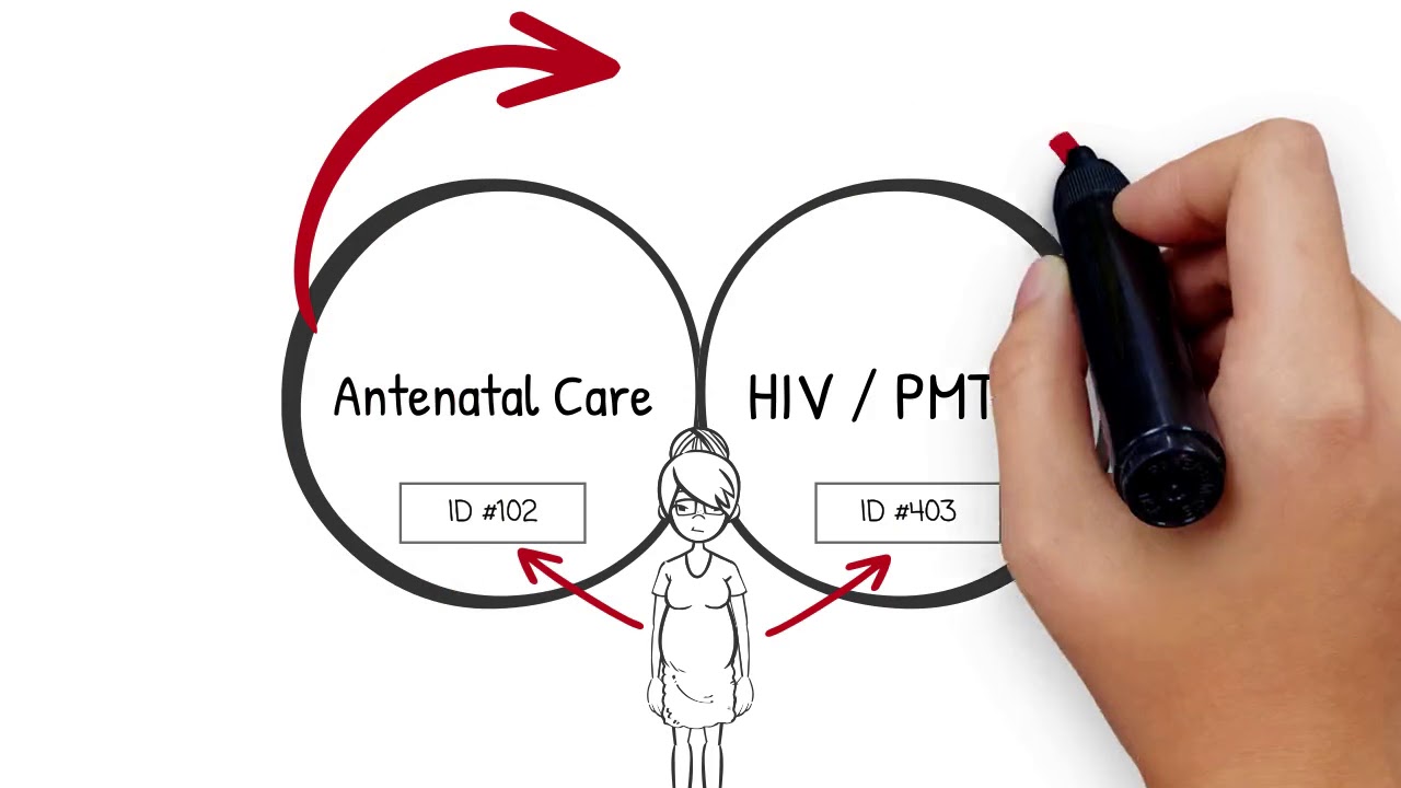 What is Master Patient Index