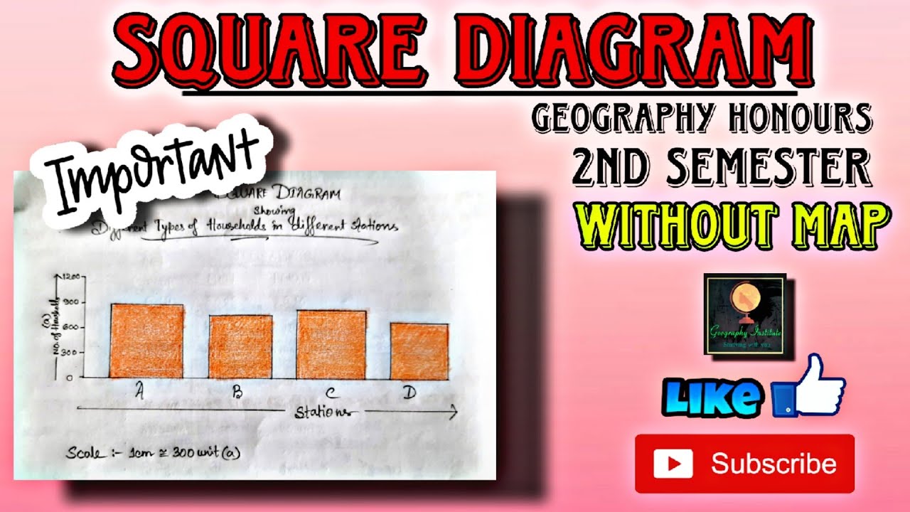 Square Diagram-without map(2nd Sem)||By - Sagarika Nag #geography