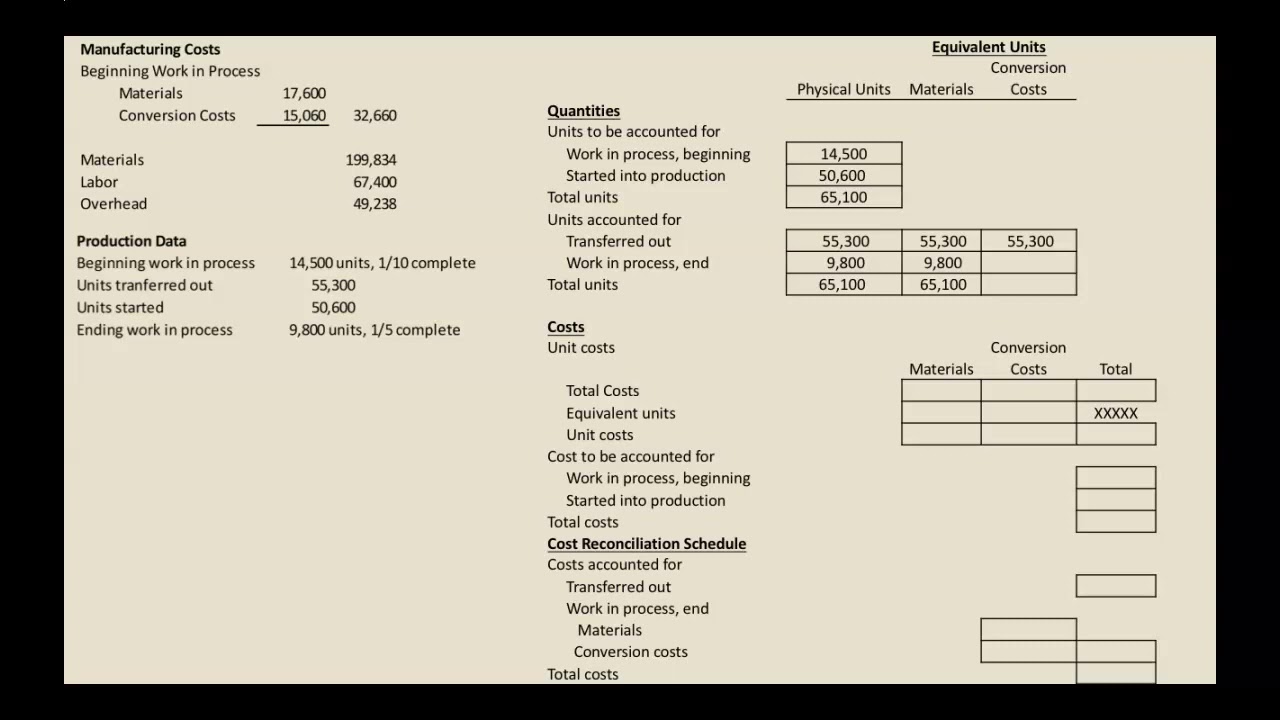 How to Prepare a Production Cost Report