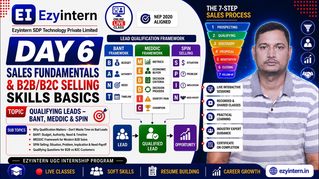 Day 6: Qualifying Leads - BANT, MEDDIC & SPIN | EzyIntern UGC Internship Program