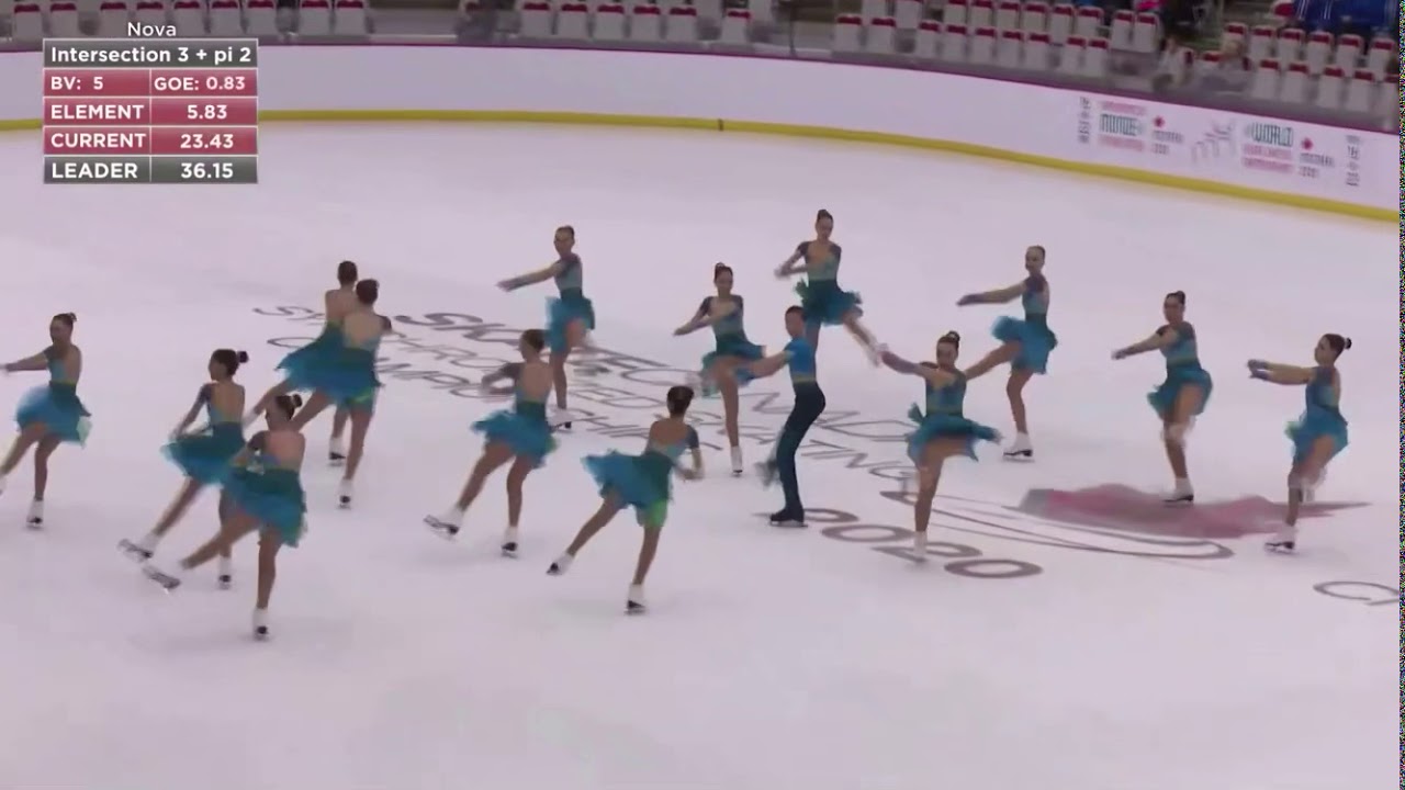 NOVA Novice 2020 Nationals Second Skate