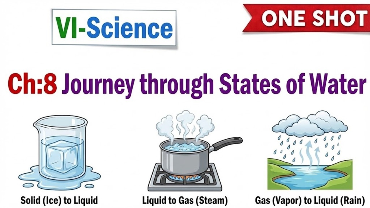 6th - Ch:8 A Journey through States of Water 💧 | Full Chapter | VI-Science 🔬