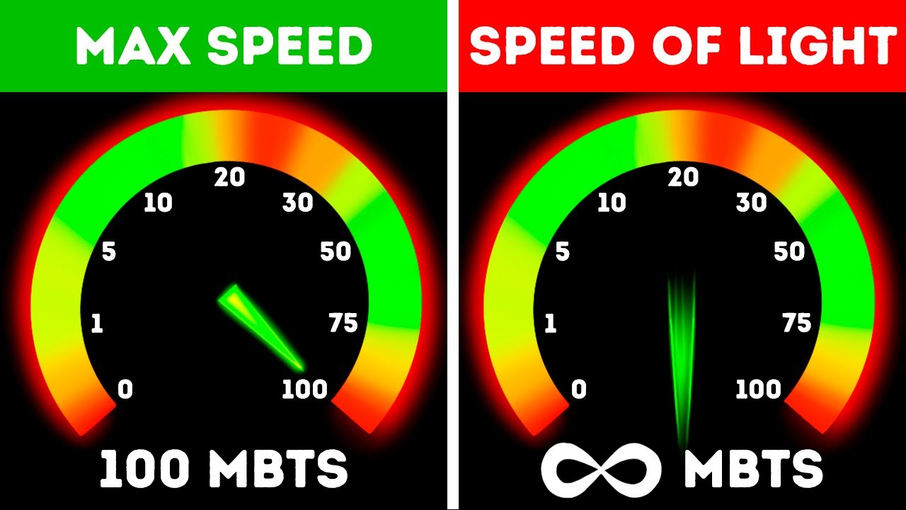 What If the Internet Worked Speed of Light Overnight