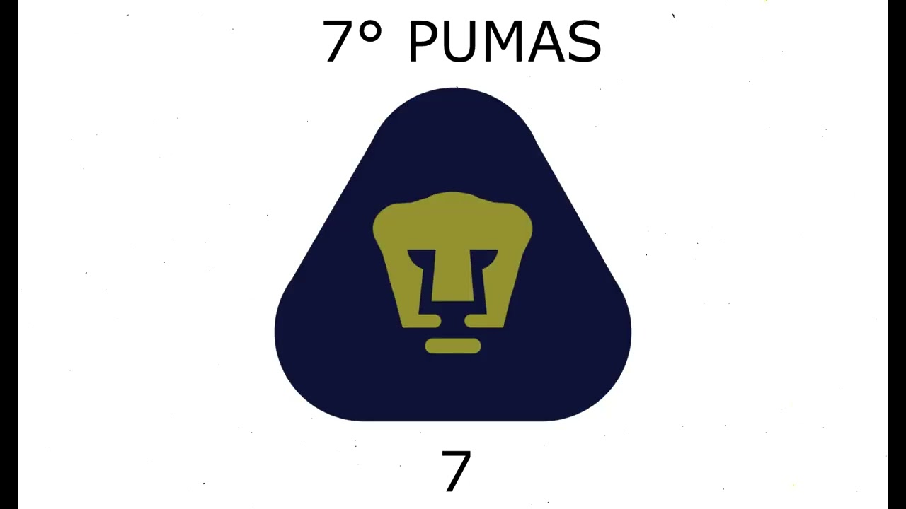 LOS EQUIPOS MÁS GANADORES DE LA PRIMERA DIVISIÓN DE MÉXICO (DICIEMBRE 2024)
