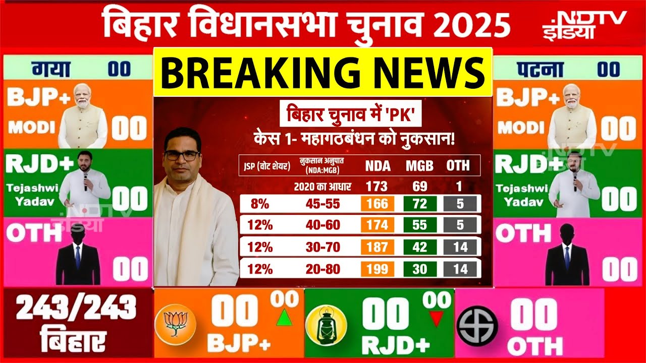 Bihar Election Voting LIVE: बिहार में बनेगी नई सरकार या फिर से नीतीशे कुमार? | NDTV India LIVE