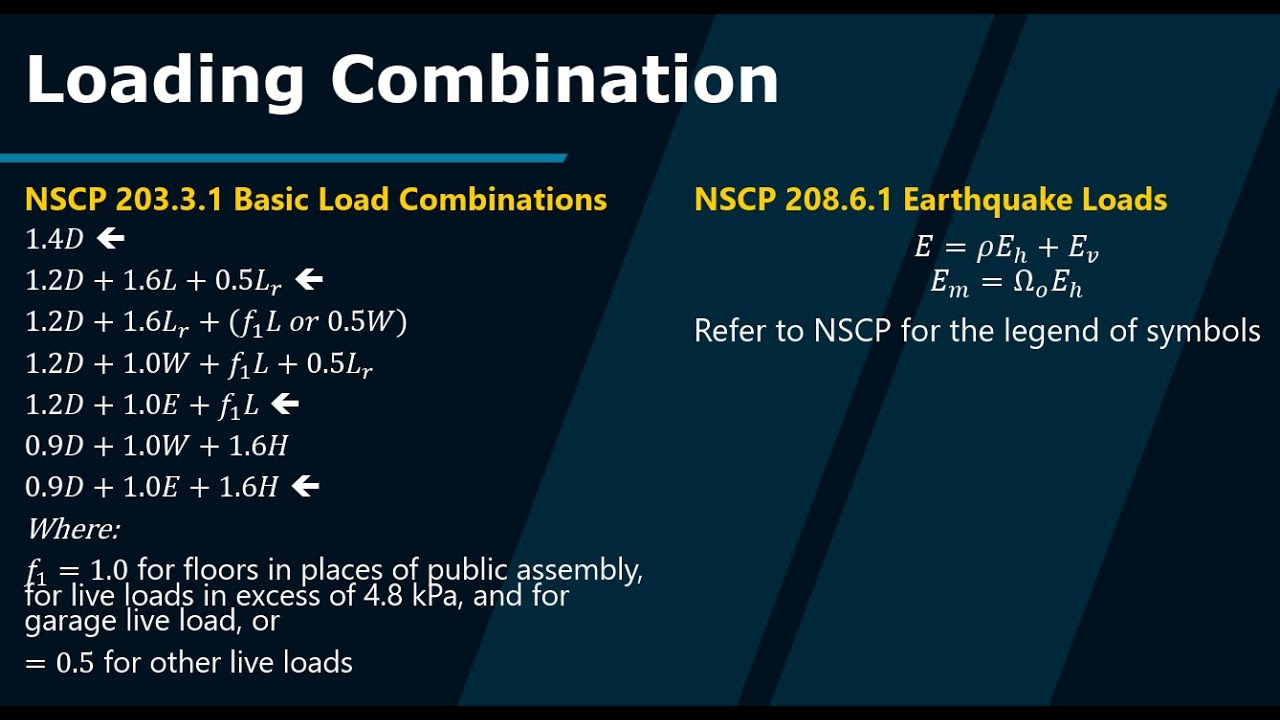 Adding the Basic Load Combinations of NSCP 2015 to the Auto Load Combination of STAAD.Pro
