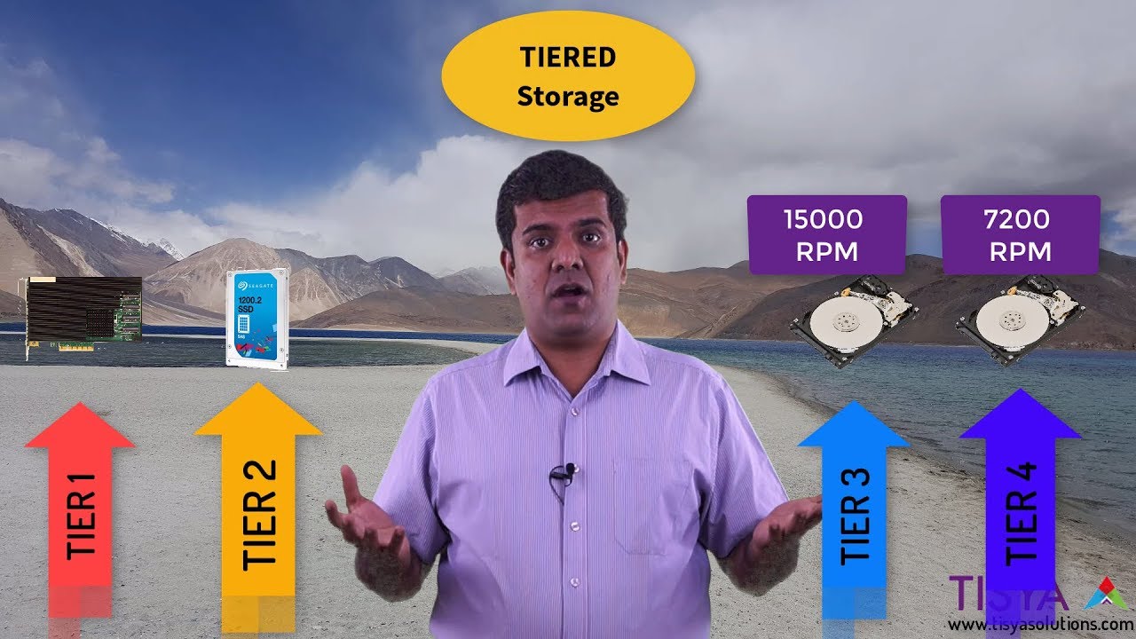 Storage Concepts - Hard Disks Vs Flash/SSD , LUN and Tiered Storage concepts - ASM Video 3