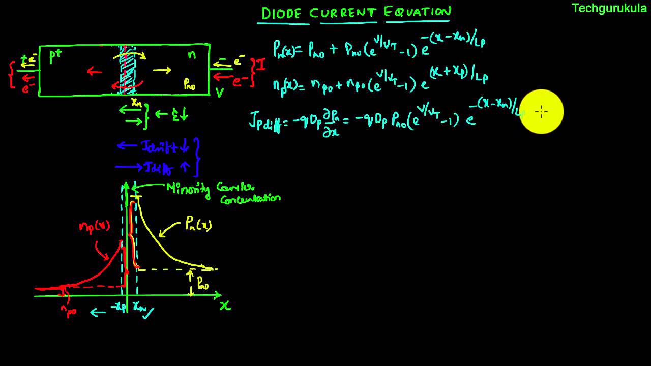 Electronic Devices: pn junction - Diode current equation derivation
