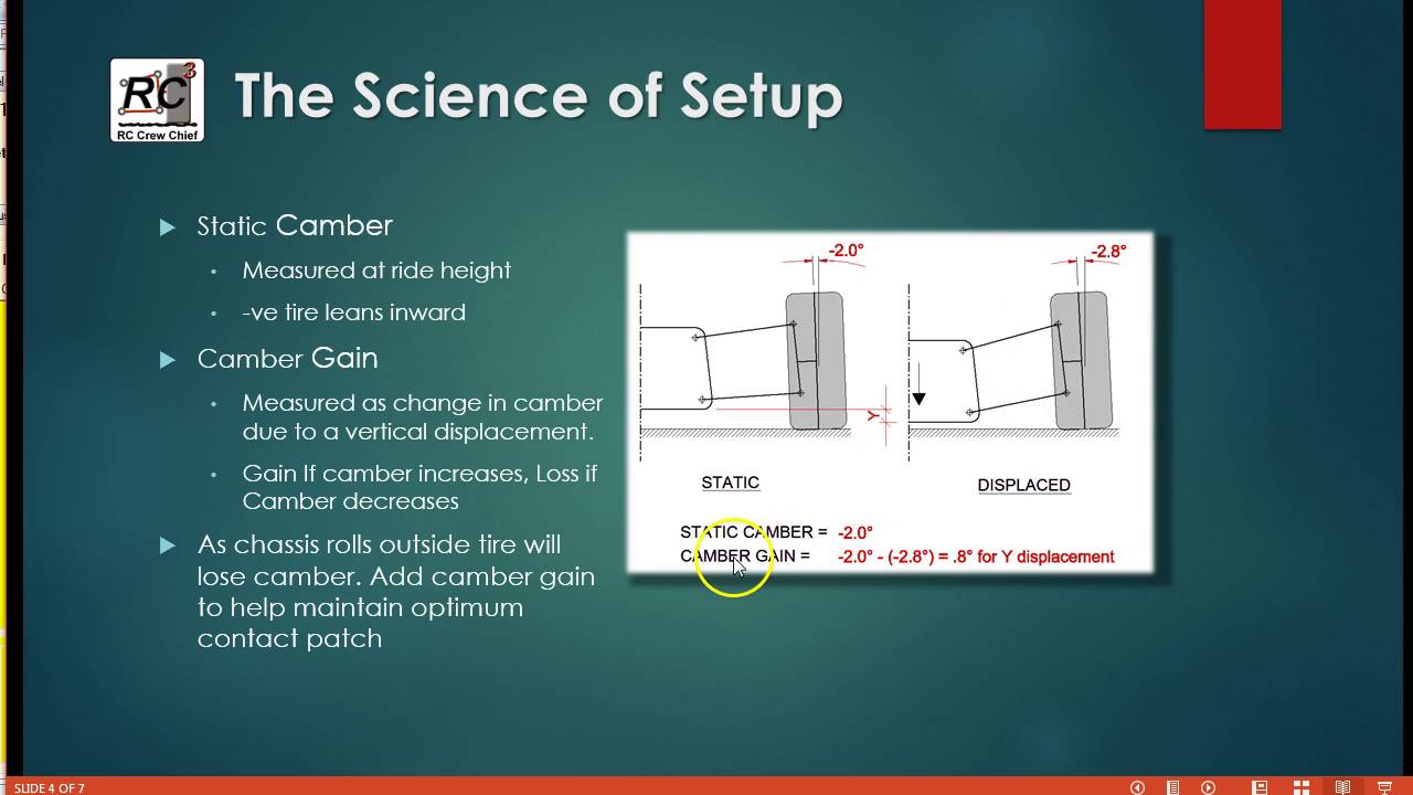 The Science of Setup - Episode2 Suspension Properties