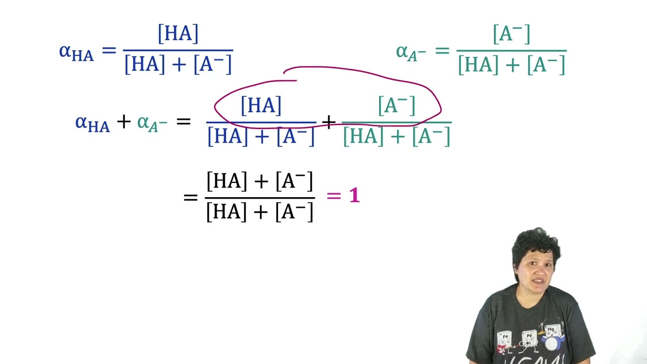 Fractional Composition of a Weak Acid--Part I: Monoprotic Acids