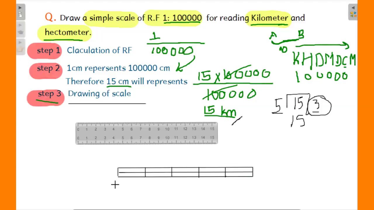 simple scale geography