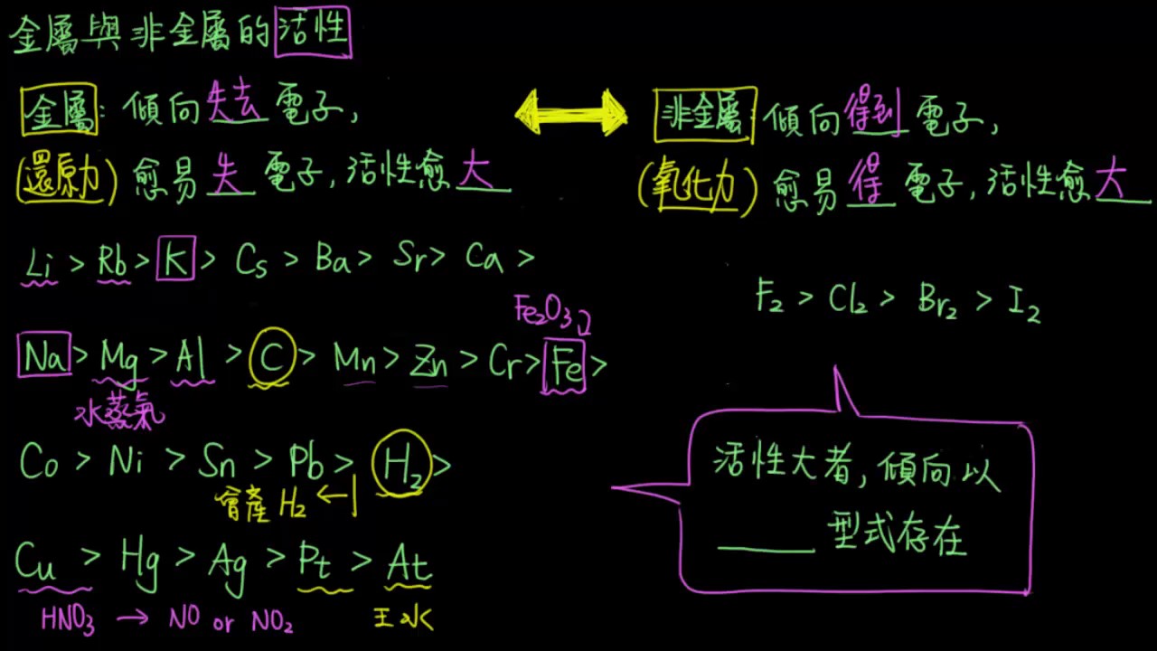 4-2.2化學與能源07_金屬與非金屬的活性