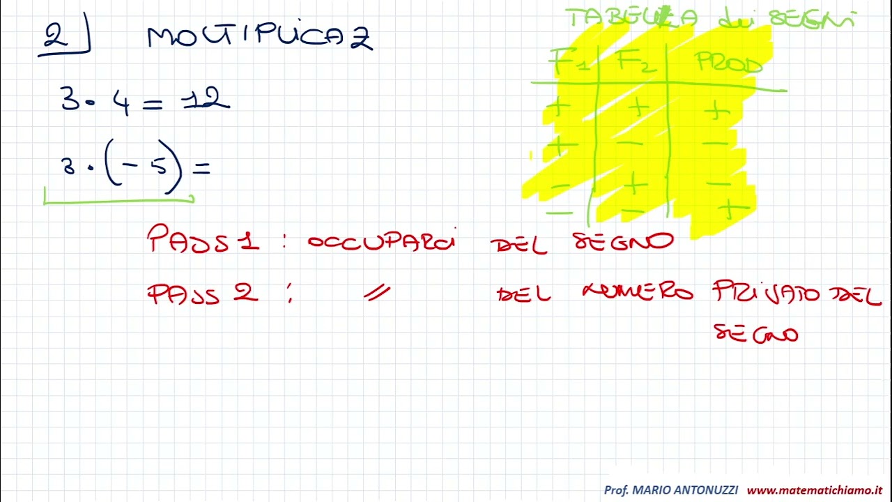 Numeri Interi