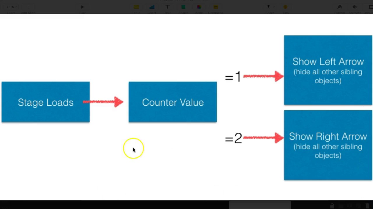 Mix use of Event, Counter & Animation