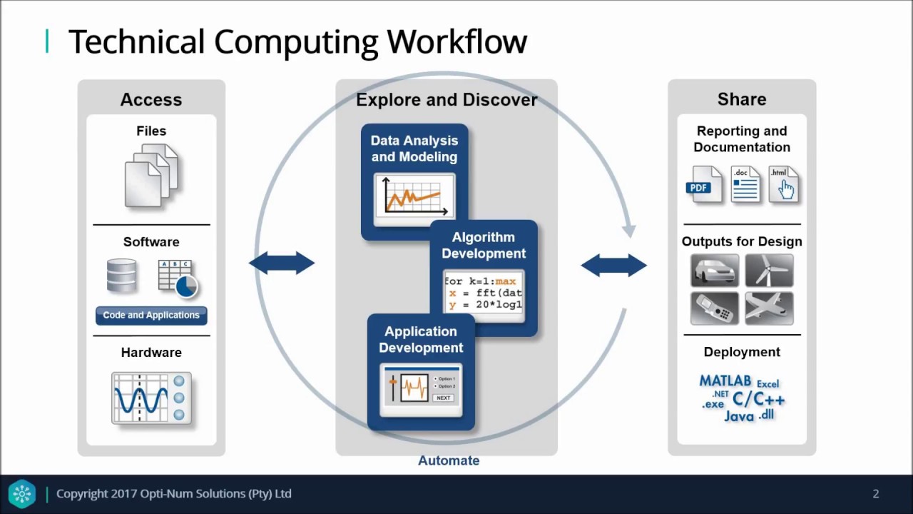 Data Analytics in MATLAB