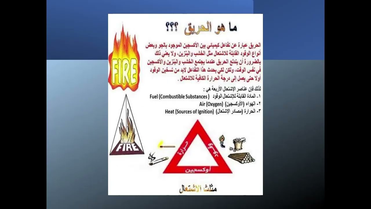 Fire Plan: Part (1) - Dr Noha Saad