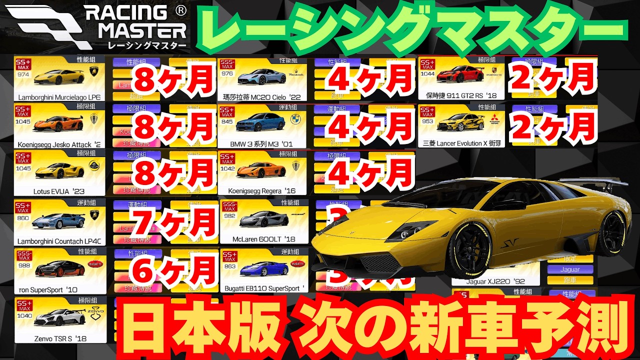 【レーシングマスター】日本版 次の新車予測　ヴェネーノの次は？　台湾版より紹介