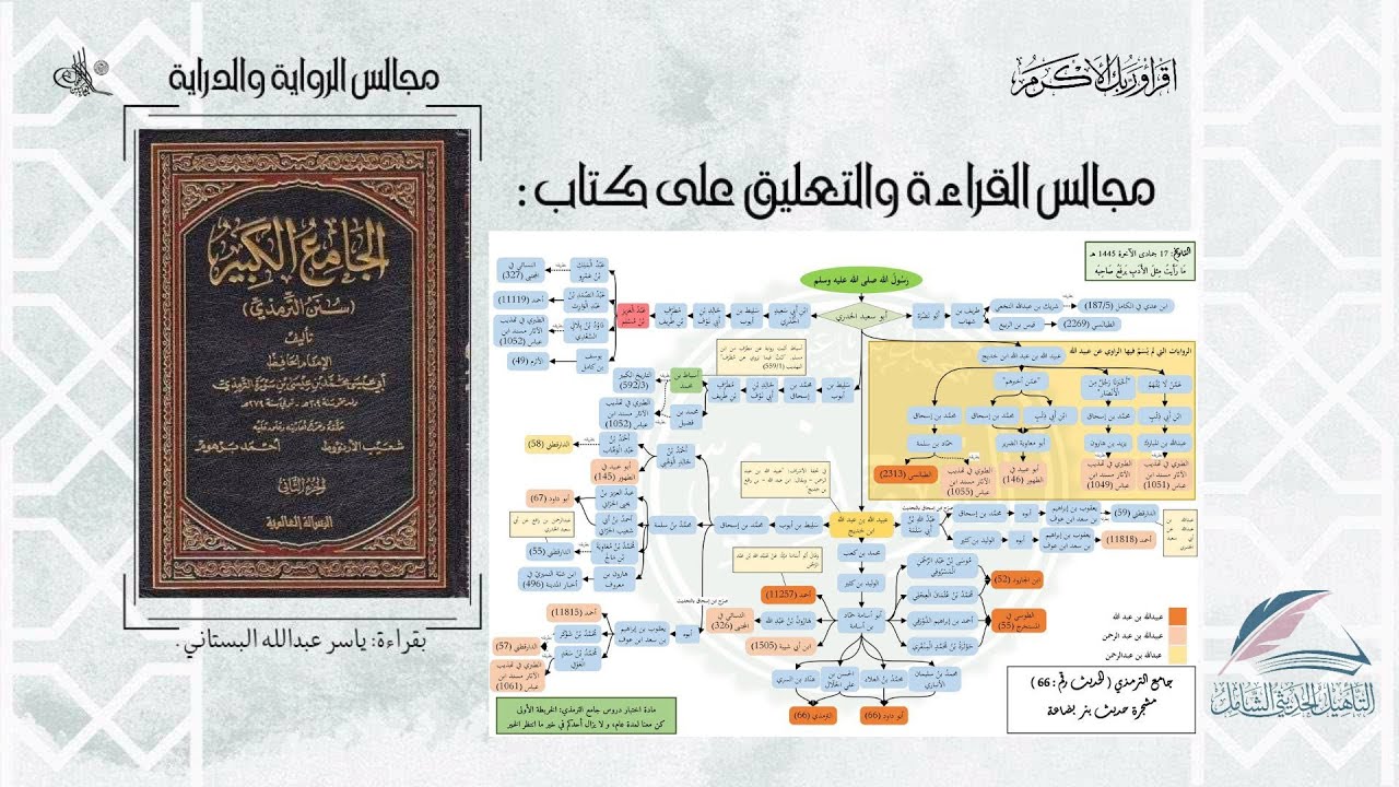 مدارسة كتاب (جامع الترمذي) الحديث الأول من مادة الإمتحان ، رقم (66) .