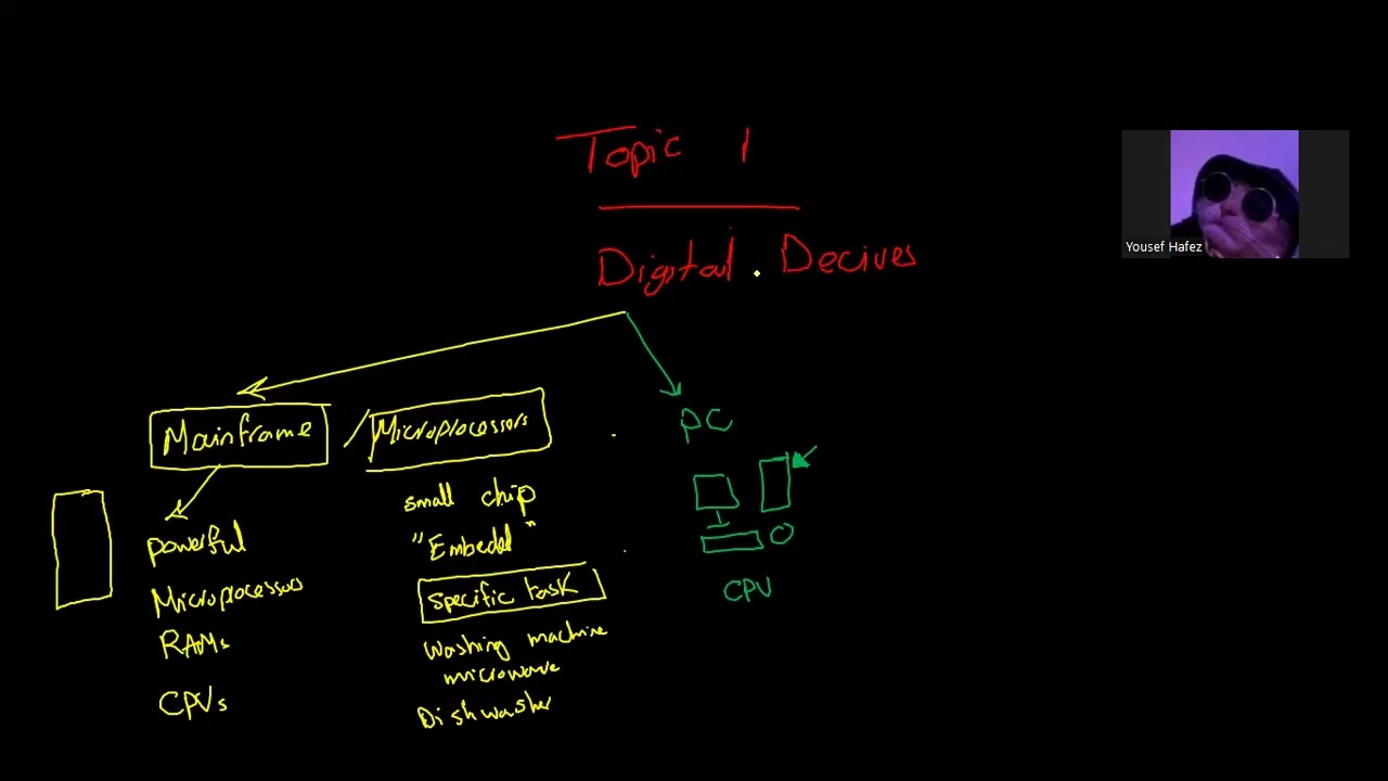 ICT Edexcel Topic 1 1 1, 1 2