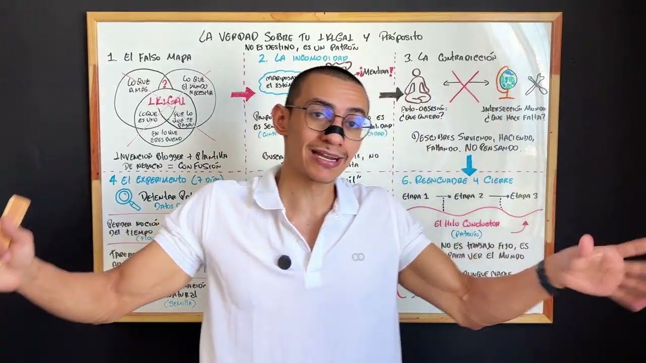 Cómo Descubrir tu Ikigai: Desbloquea tu Verdadero Propósito y Pasión