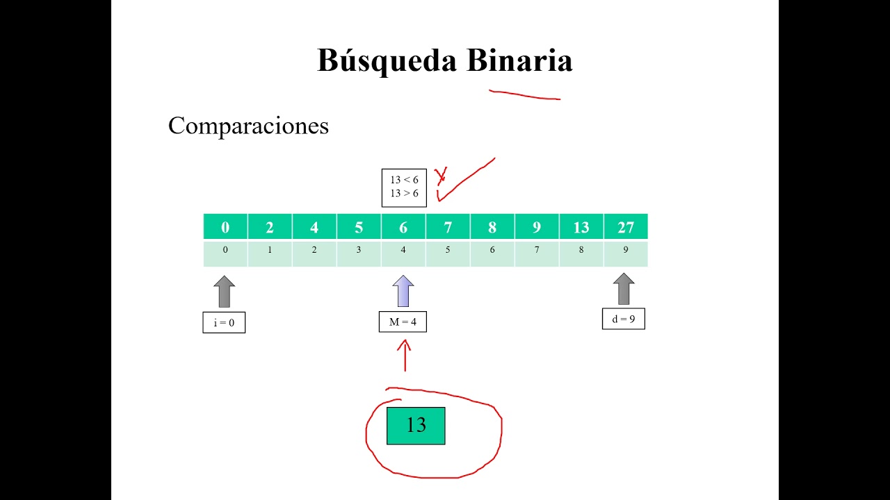 Búsqueda Binaria