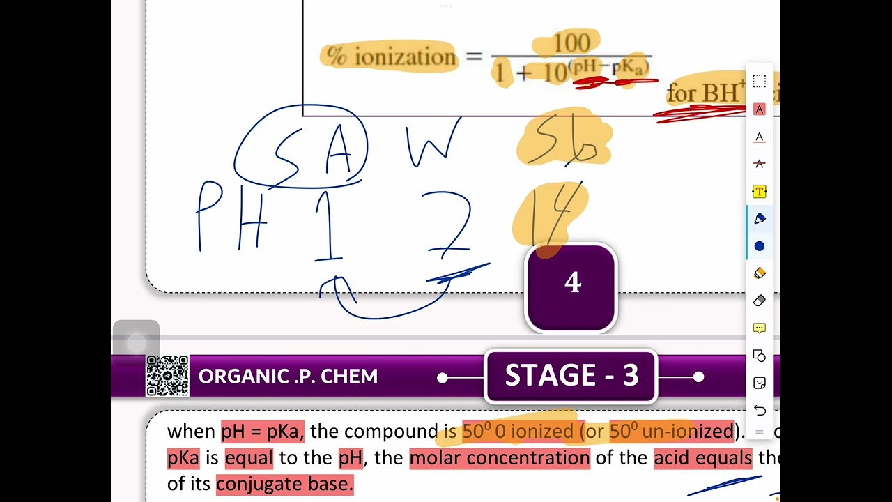 ACID-BASE PROPERTIES OF DRUGS PART2