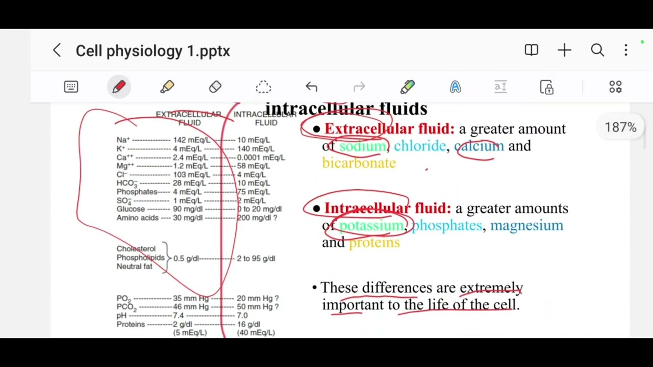 Cell physiology lec 1. Part 1