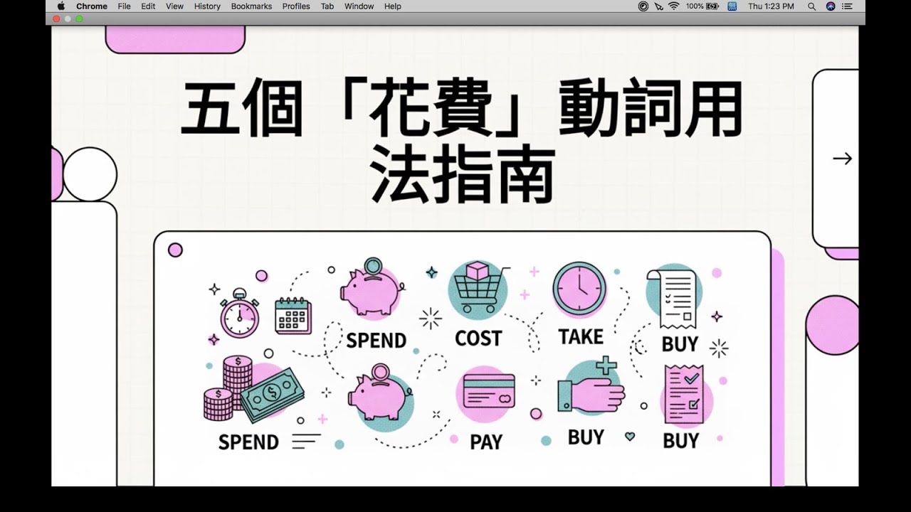 五個「花費」動詞用法指南：Spend, Take, Pay, Cost, 和 Buy