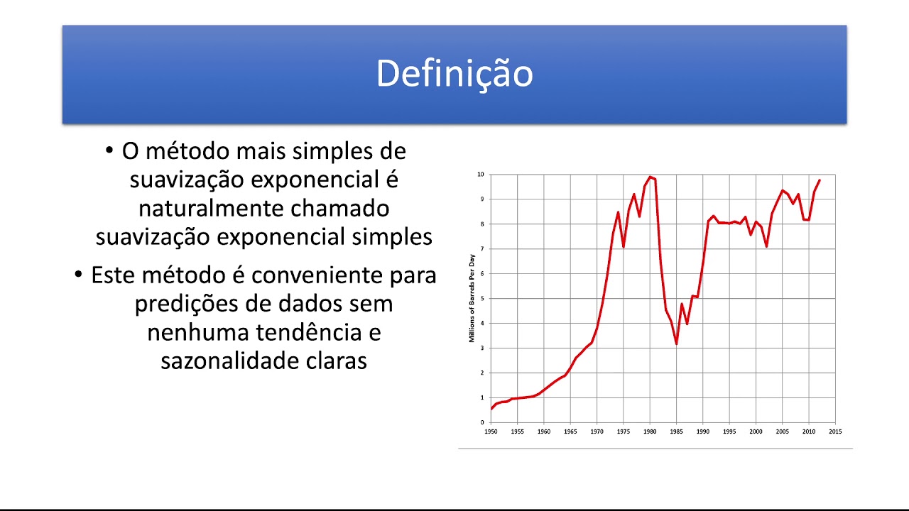 Modelo de suavização exponencial em séries temporais