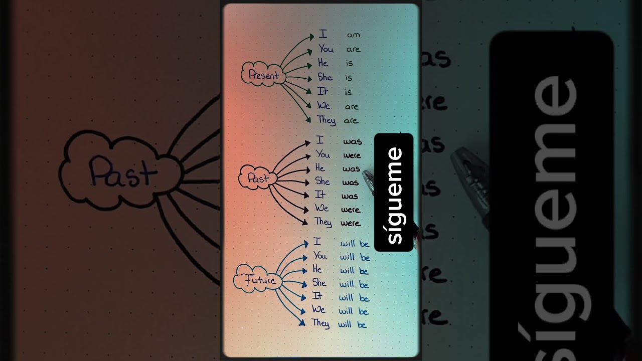 Verb to be, present, past, future🚀 