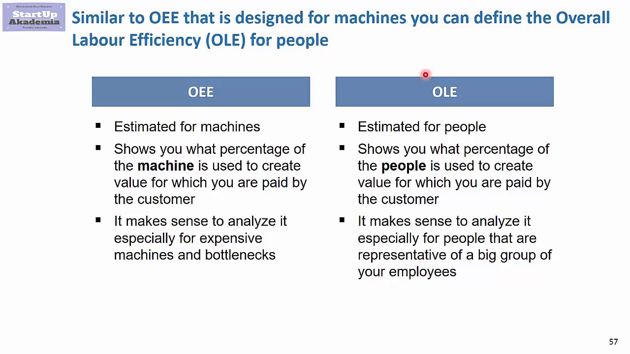 How to use Overall Equipment Efficiency to improve efficiency of employees