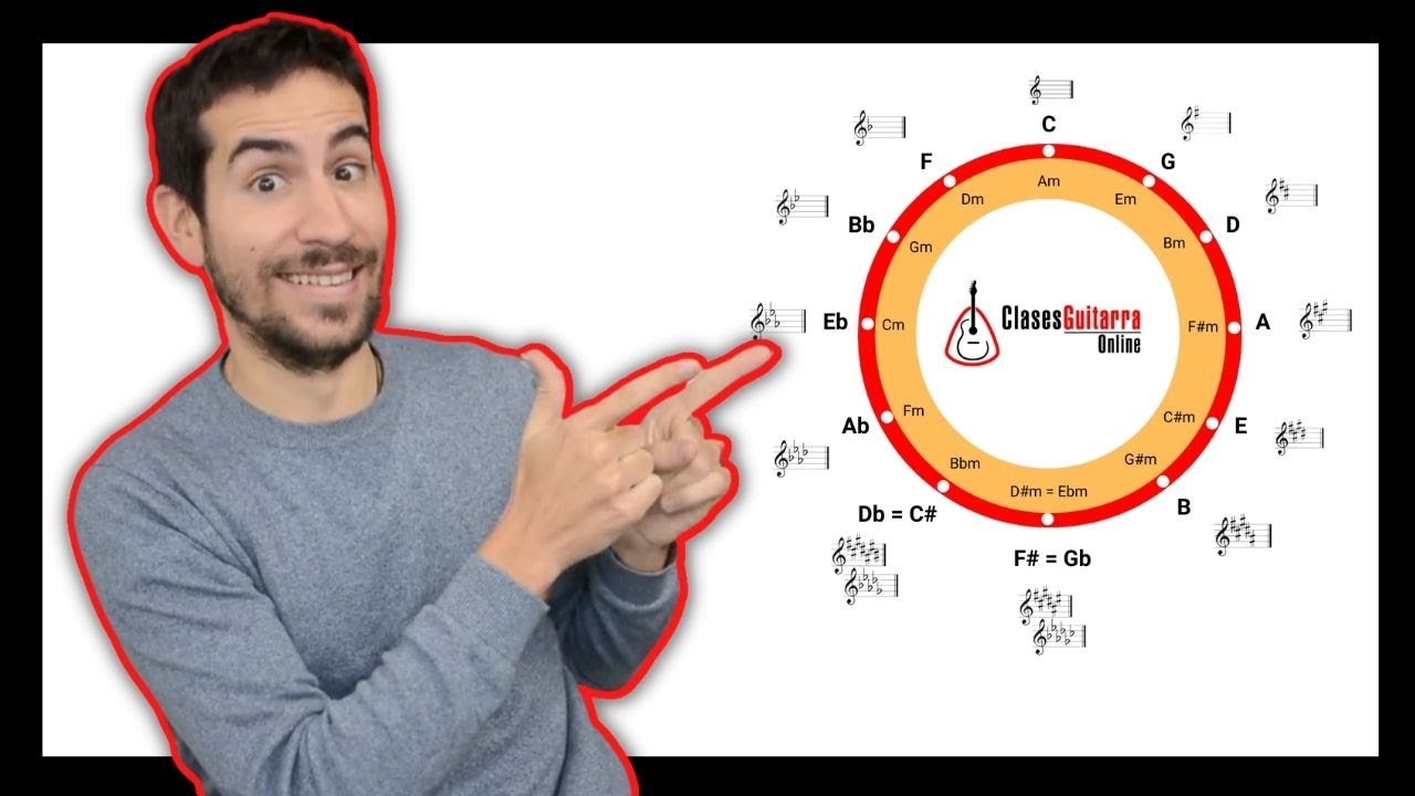 El CÍRCULO de QUINTAS en la Guitarra (Explicación Definitiva)