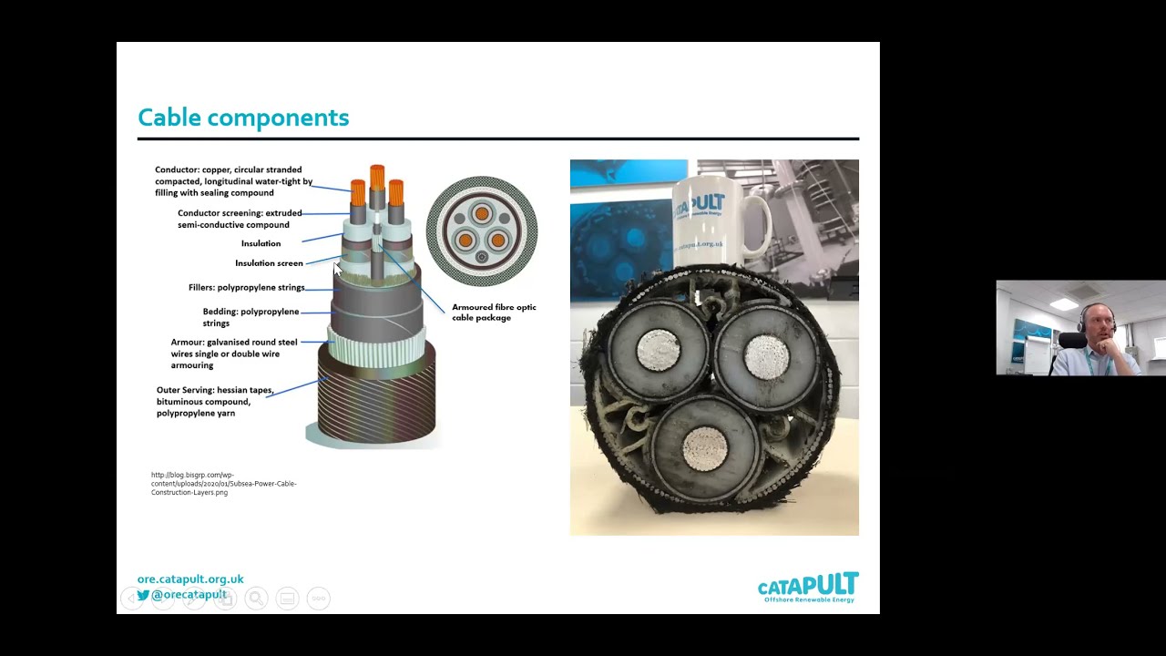 Subsea Cables: The Cutting Edge Of Innovation And Opportunity