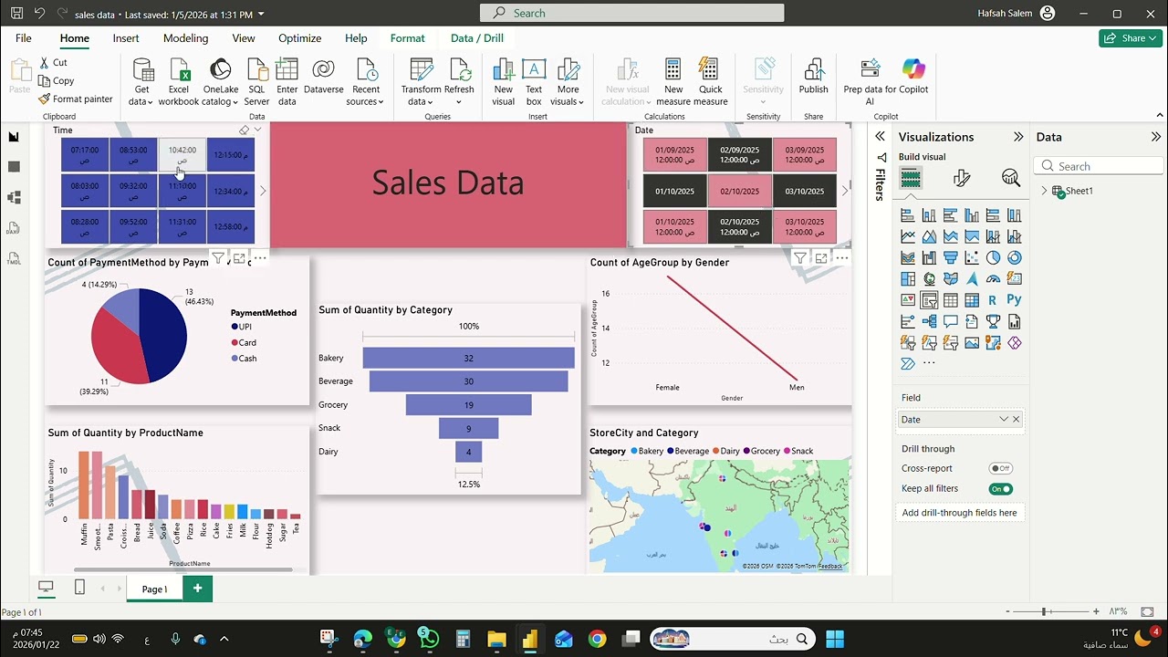 Sales Data