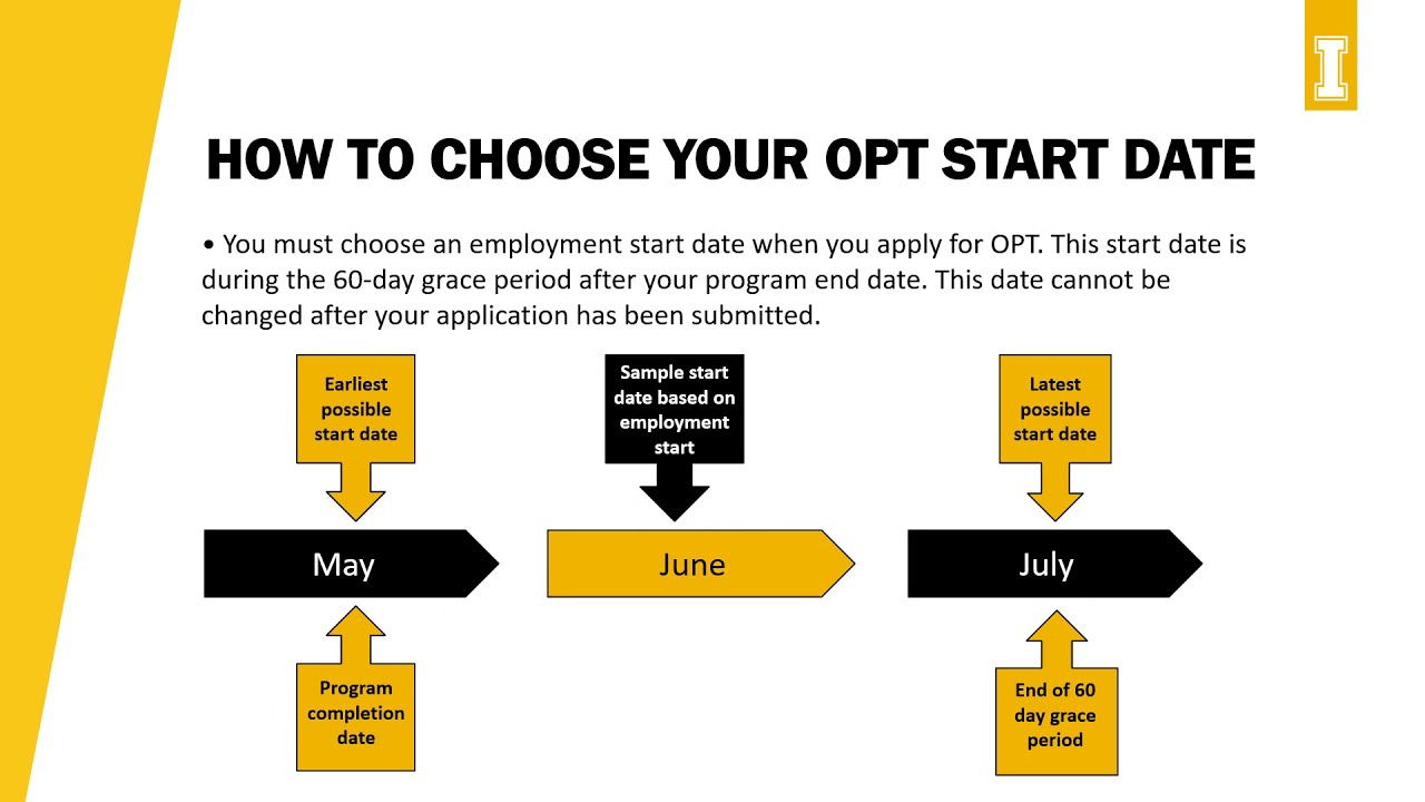 F 1 Post Completion OPT Workshop