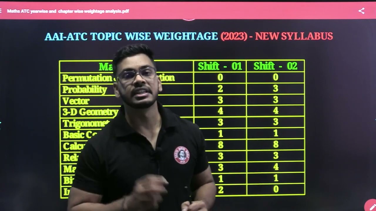 ATC 2023 MATHS Chapter-wise /Year-wise analysis🔥 II Secret to score 30/30 in Maths😍II * MUST WATCH *