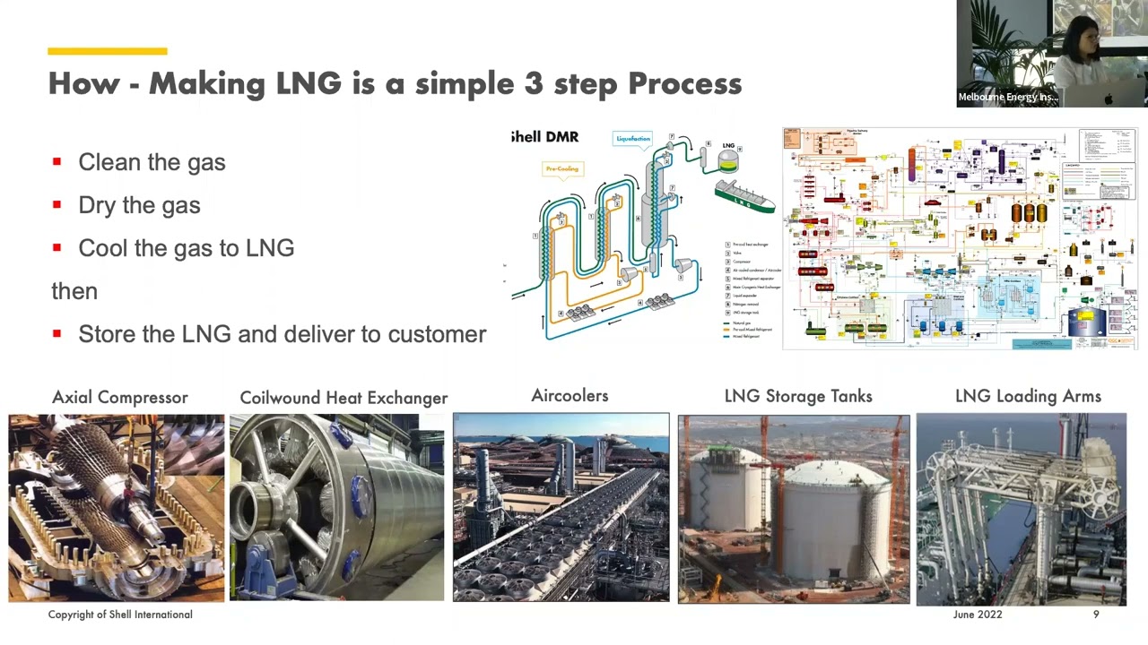 MEInetwork22 Seminar #3: Liquefied natural gas and export