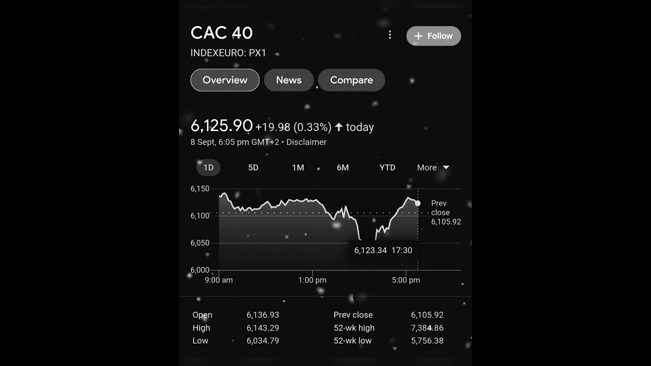 CAC40 | Index Euro | European Stock Market | France Stock Exchange | The Stock Mart
