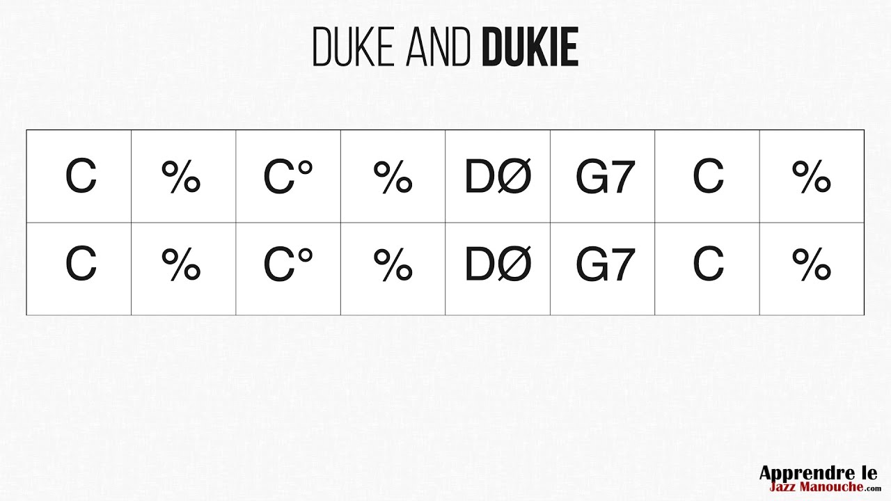 Duke and Dukie - Playback jazz manouche - Gypsy jazz backing track / play along