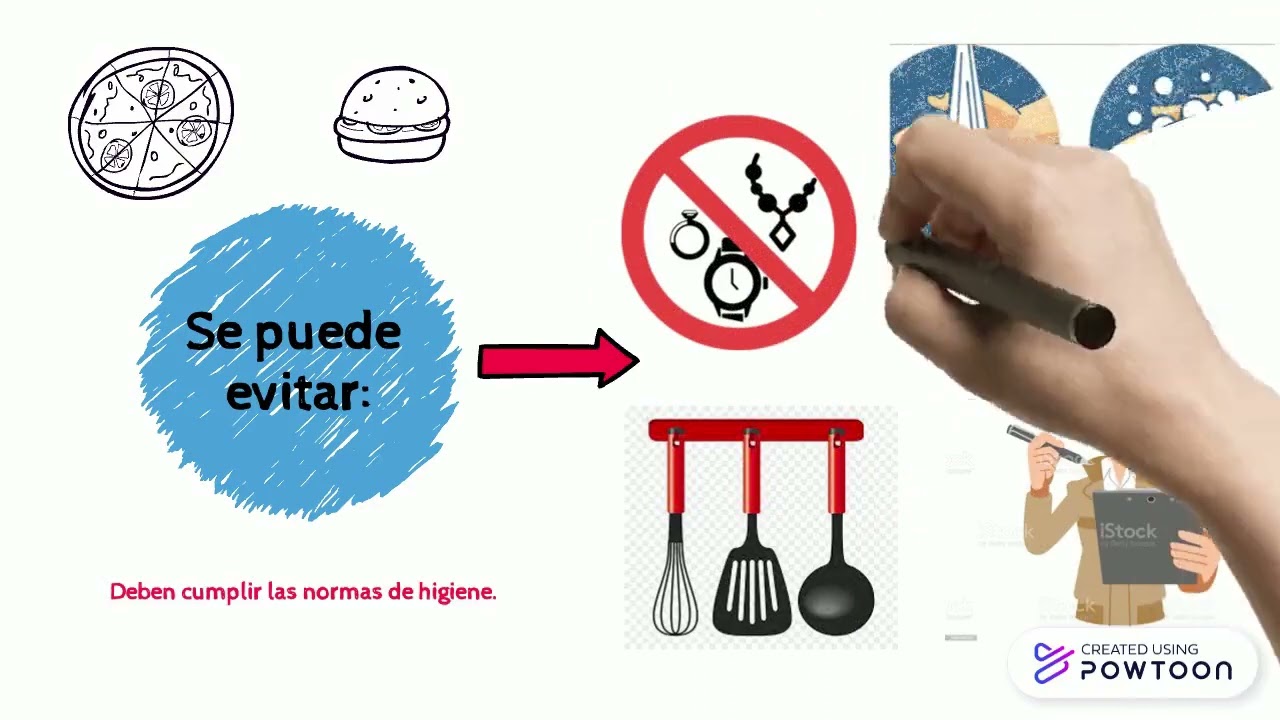 Como evitar la contaminación física en alimentos.