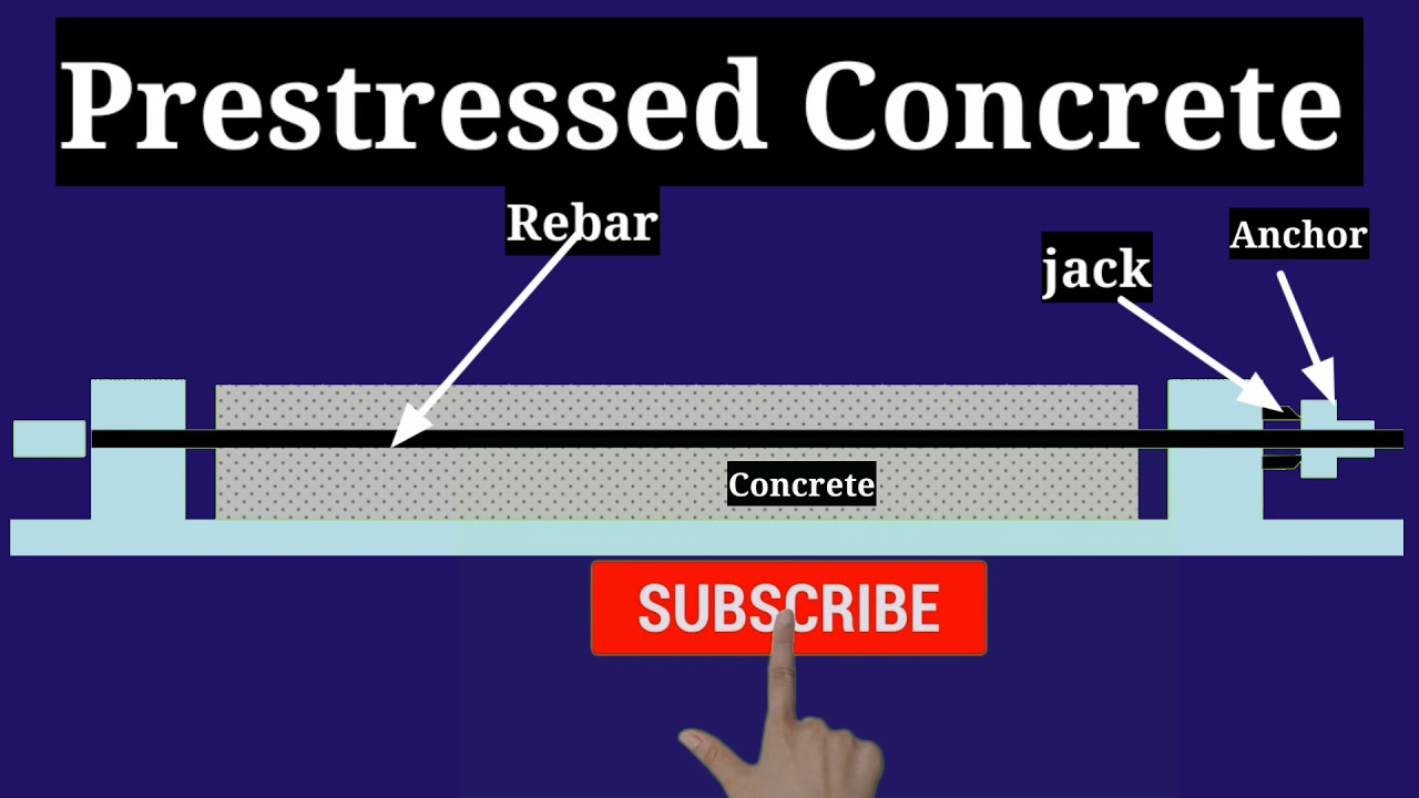 what is Prestressed Concrete || types of Prestressed concrete