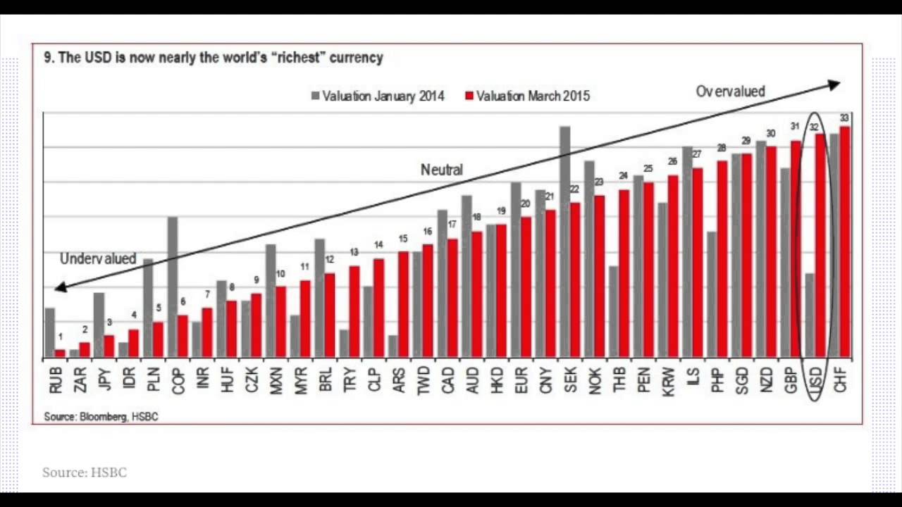 Dollar Demise - Gold and Silver Rise.
