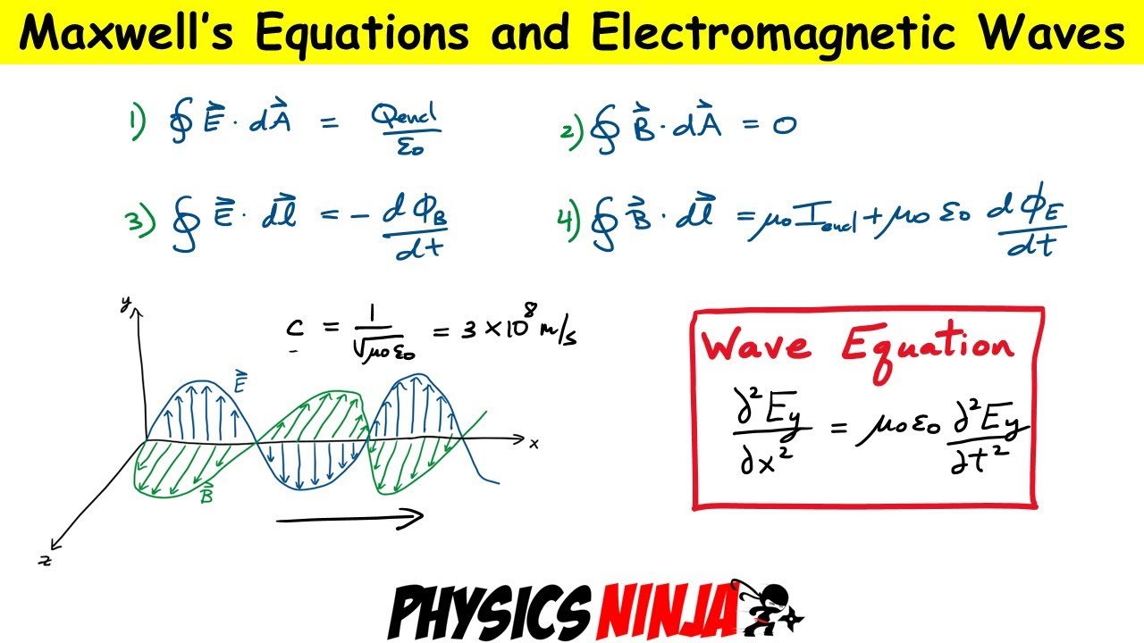Maxwell's Equations and Electromagnetic Waves