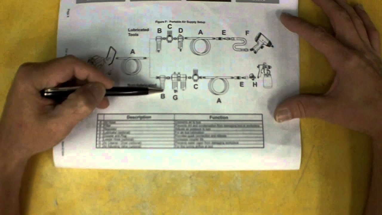 Part 3-3 Harbor Freight 21 Gal. Air Compressor Review Item 61454