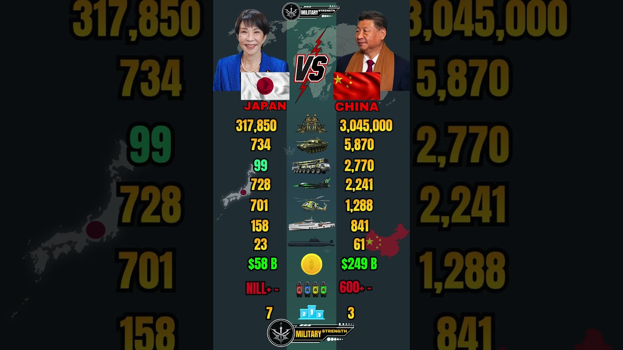 Japan 🇯🇵 vs China 🇨🇳 Military Power Comparison 2026
