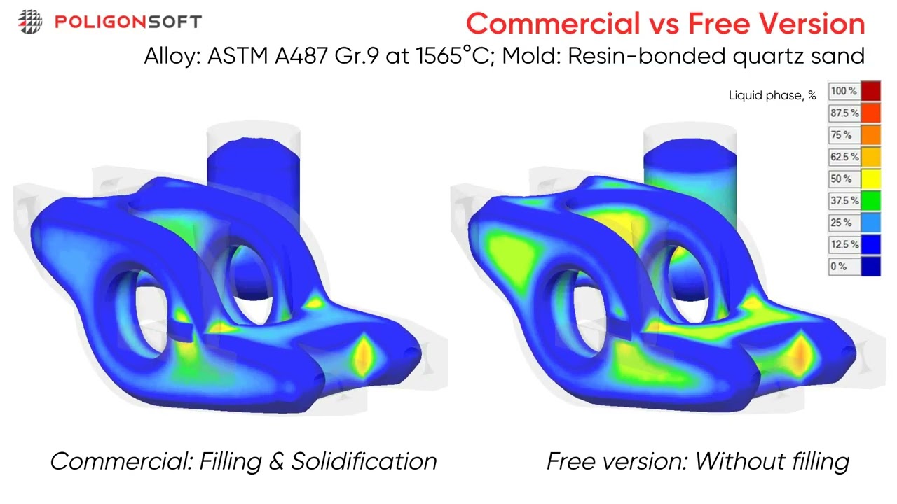 Comparison: Free vs. Paid Version PoligonSoft