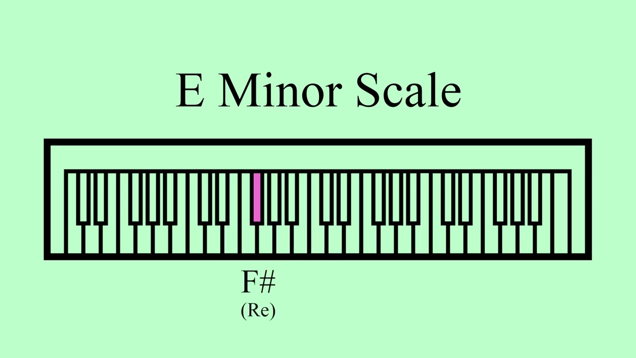 E Minor Scale | Ear Training | Vocal Warm Up