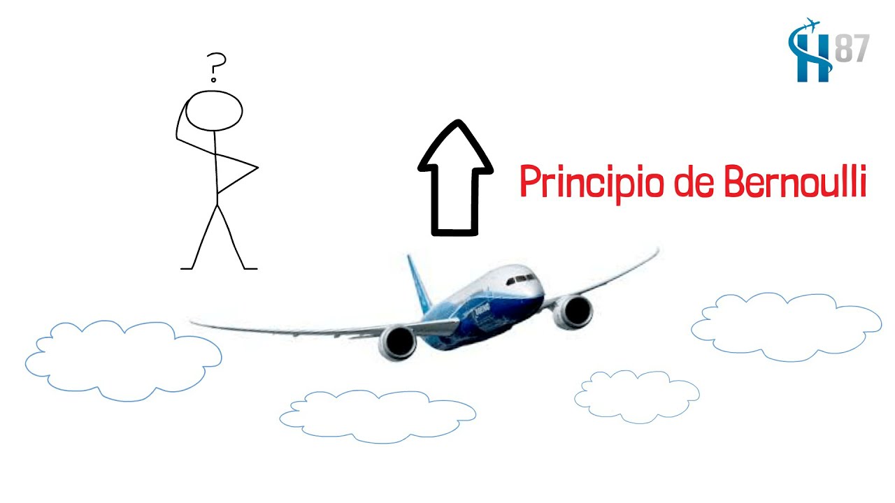 Como un Avión genera Sustentación - Lección teórica #2 - Piloto Privado de Avión