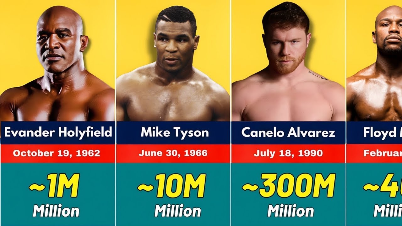 🥊 The Top 30 Richest Boxing Legends in 2026 &mdash; You&rsquo;ll Be Shocked!