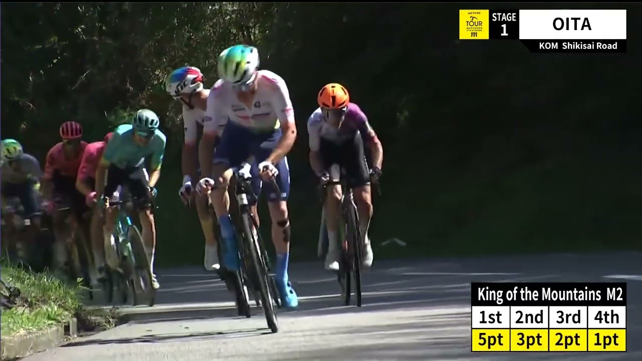 マイナビ　ツール・ド・九州2024 全体ダイジェスト